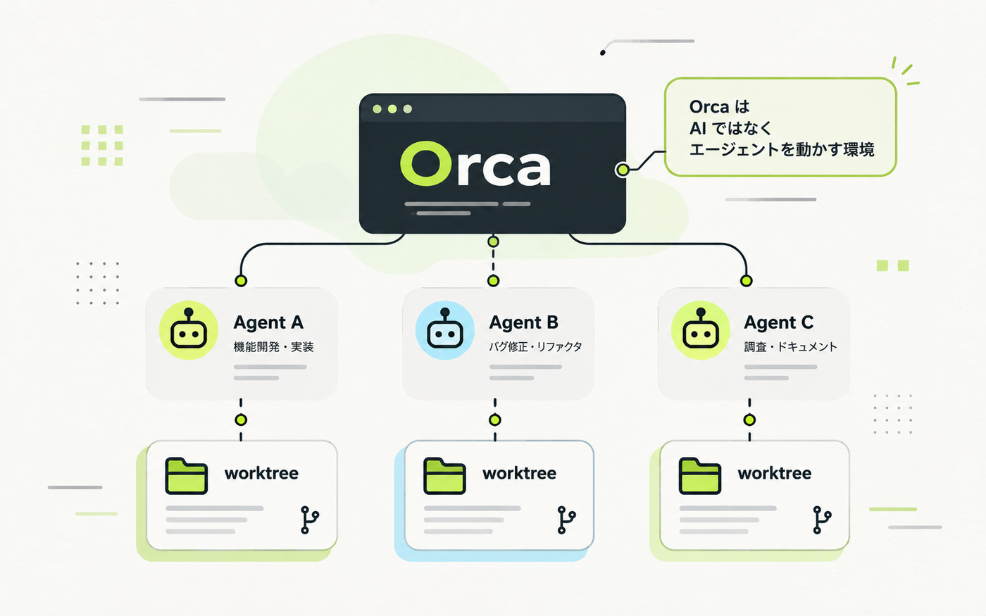 orcaイメージ