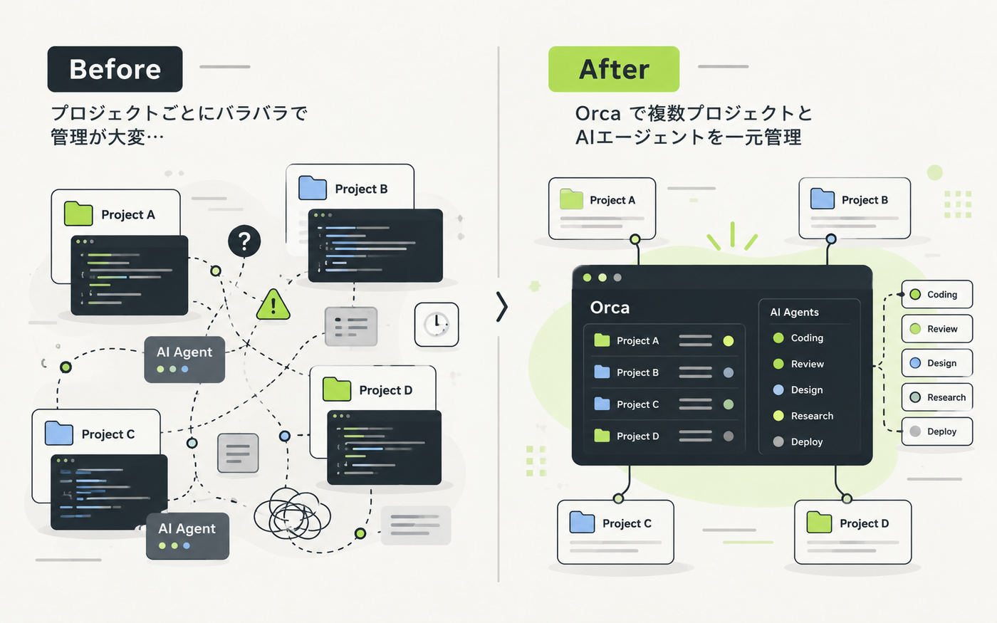 orcaイメージ