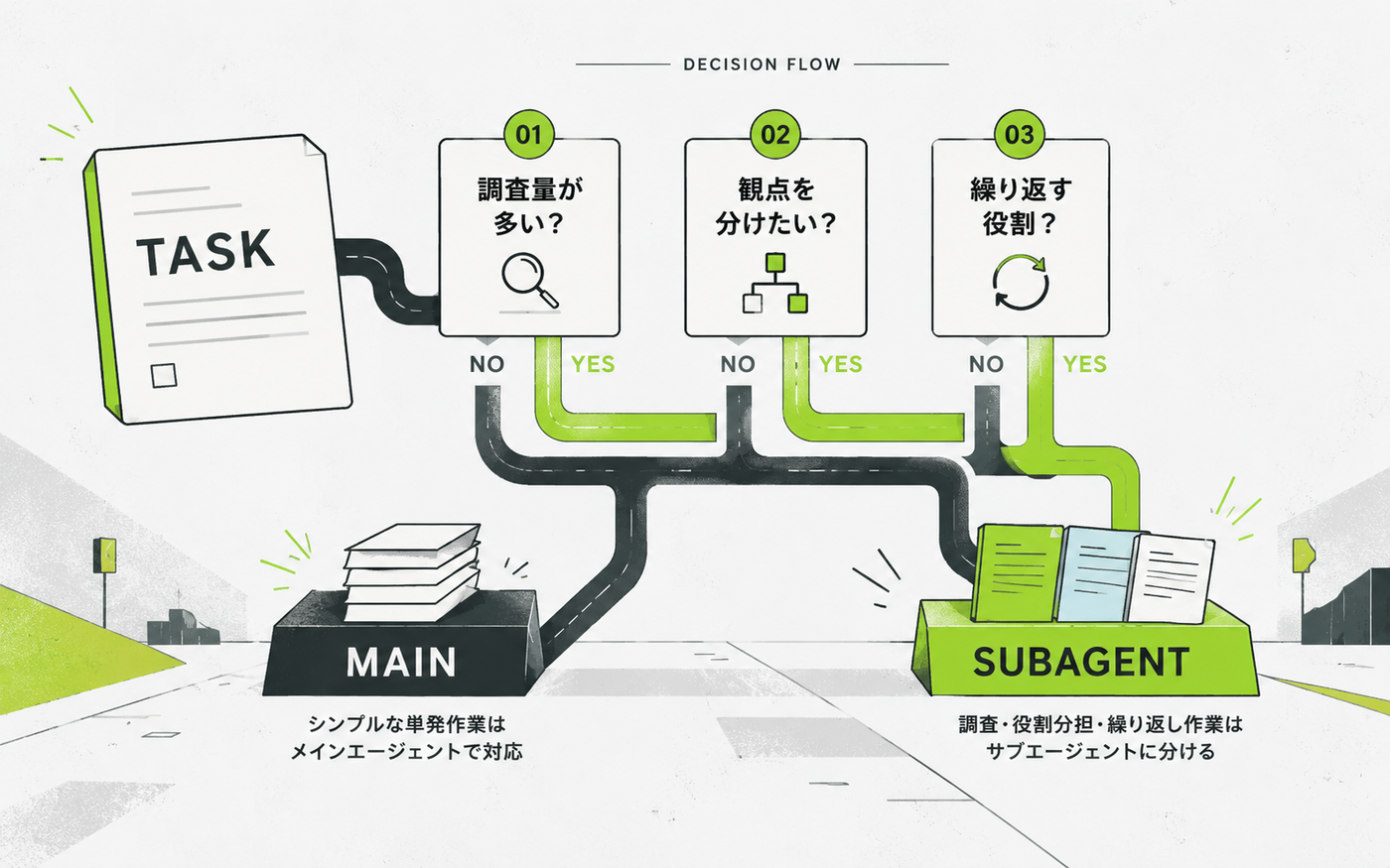 AIコーディングでサブエージェントを分ける意味はある?役割分担を考えてみた