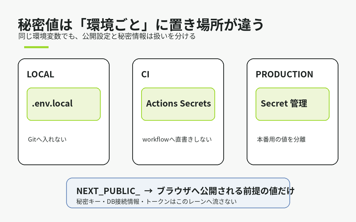 Nginxとは？Next.jsの前で何をしているのか初心者向けに解説