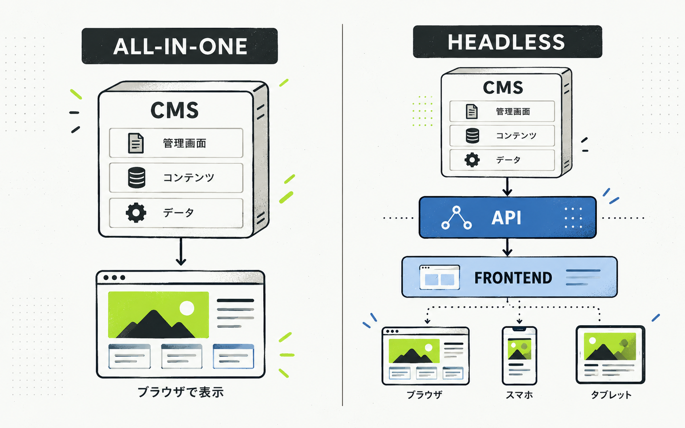 WordPress、実は何でもできる説。Webサイト以外に何が作れるのかAIに聞いてみた