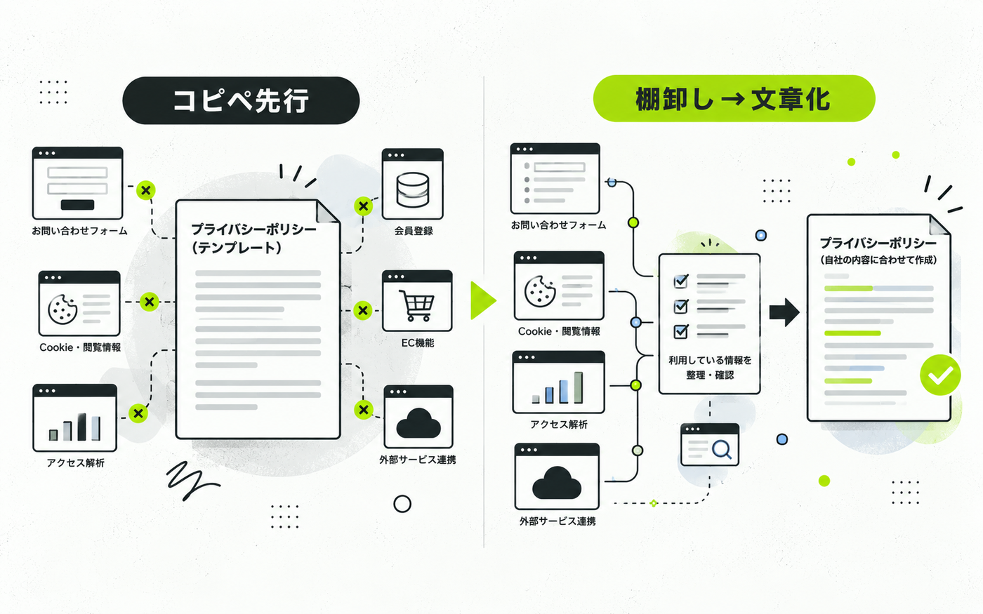 プライバシーポリシー、コピペで済ませてない?個人ブログを作って初めて重要性を調べてみた
